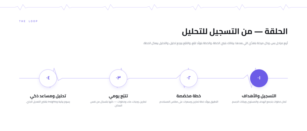 02 · البداية 1 - pulse 02 · البداية 1 | pulse